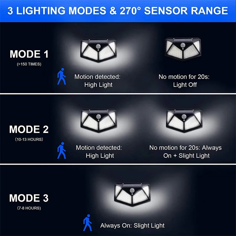 1-12 Pack Solar Lights Outdoor 100 LED Wall Lamp Motion Sensor Lights Waterproof Solar Street Light for Garden Porch Yard Garage